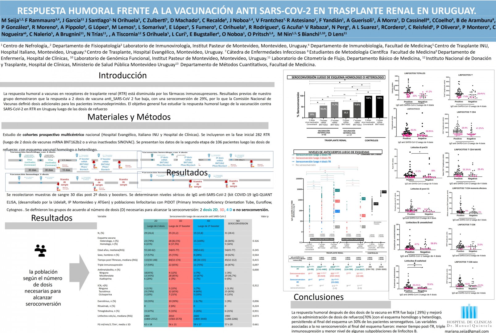 Poster 53