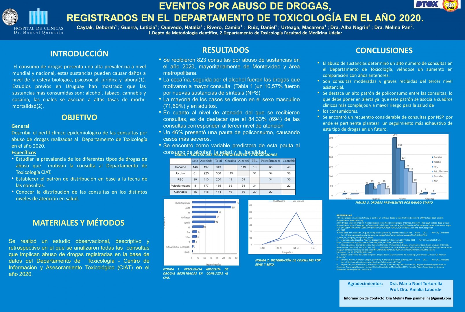 Poster 76