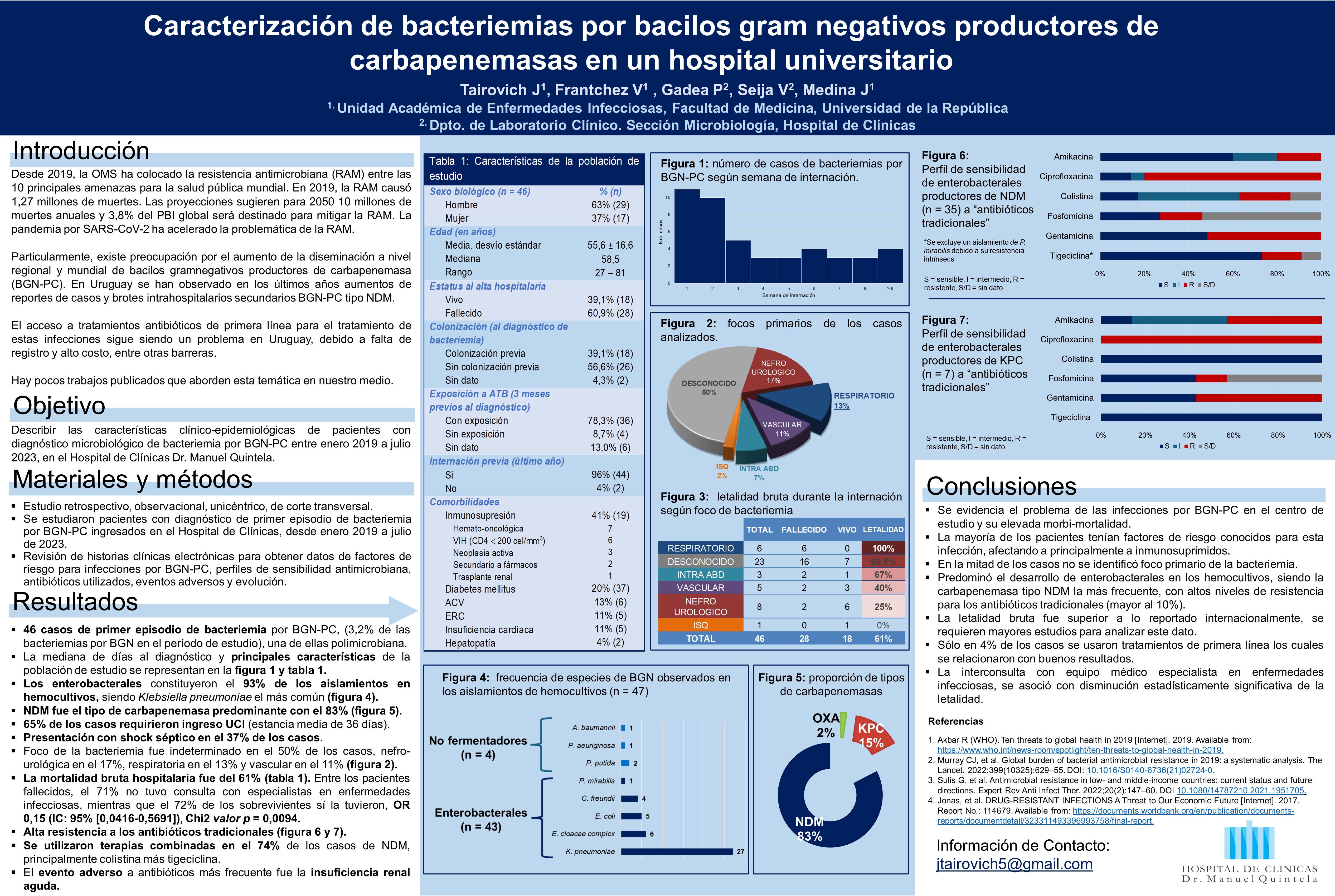 Poster-Bacteriemias-BGN-PC-Tairovich-(vFinal)-(2)-(1)